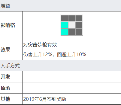 少女前线MP41怎么样