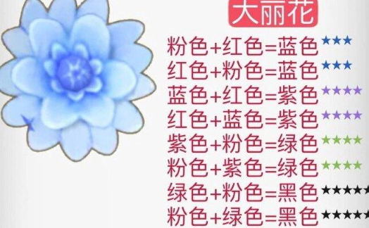 《摩尔庄园》花粉杂交攻略