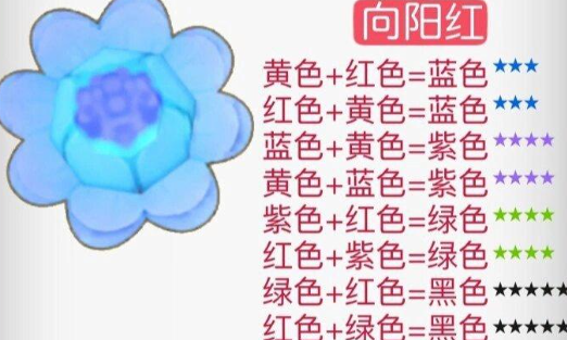 《摩尔庄园》花粉杂交攻略