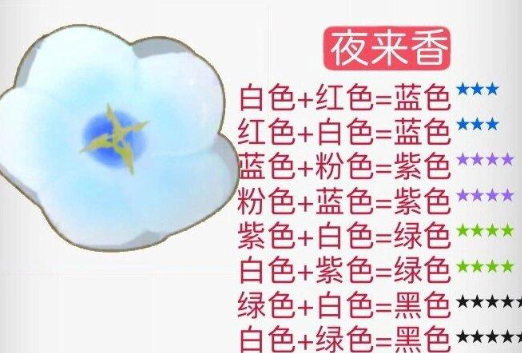 《摩尔庄园》花粉杂交攻略