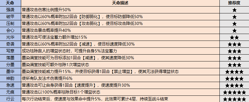 《最强祖师》弟子挑选攻略