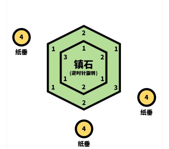 原神清籁逐雷记任务攻略大全