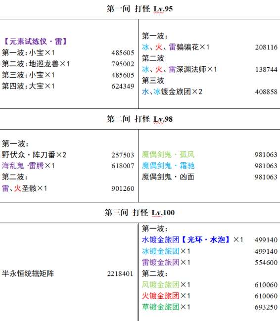 原神3.4深渊怪物厉害吗