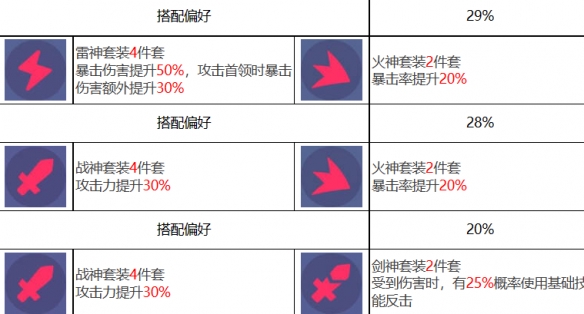 《众神派对》沙玛什贾维德角色图鉴