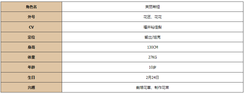 《灵魂潮汐》芙丽希娅图鉴一览