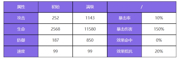 《众神派对》狄俄尼索斯斯图尔特角色一览