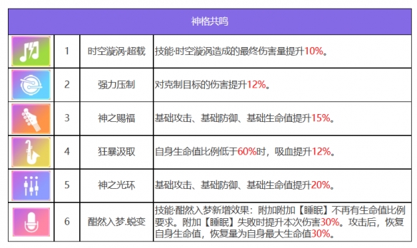 《众神派对》狄俄尼索斯斯图尔特角色一览