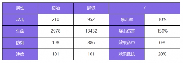 《众神派对》曼尼尼克角色一览