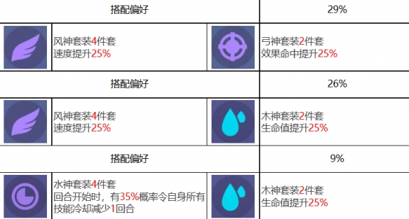 《众神派对》曼尼尼克角色一览