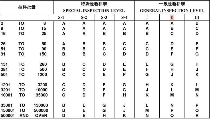 随机数表法抽样的步骤