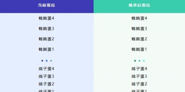 《蛋仔派对》新赛季段位继承规则介绍