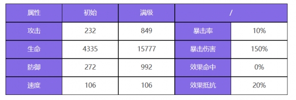 《众神派对》五星角色赫拉克莱拉图鉴