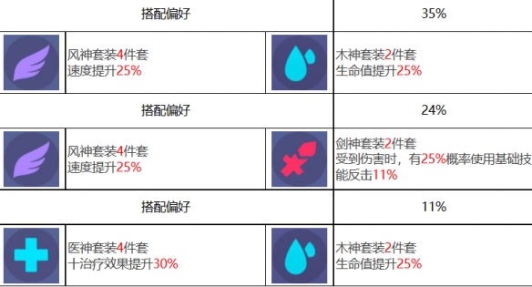 《众神派对》五星角色赫拉克莱拉图鉴