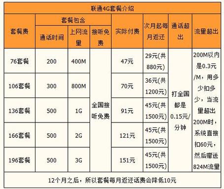 联通宽带套餐价格表2021