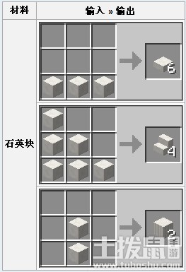 我的世界石英块怎么合成