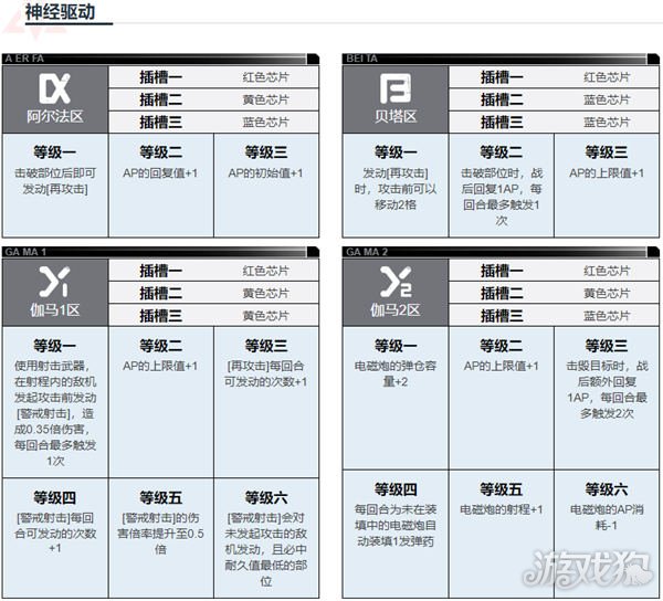 钢岚肖妮天赋技能介绍