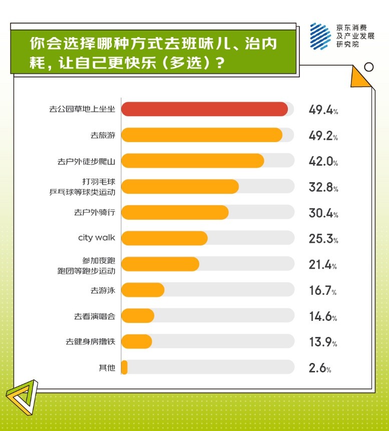 0添加、0内耗、0糖社交、断舍离……这届年轻人为啥执着于追“0”了？