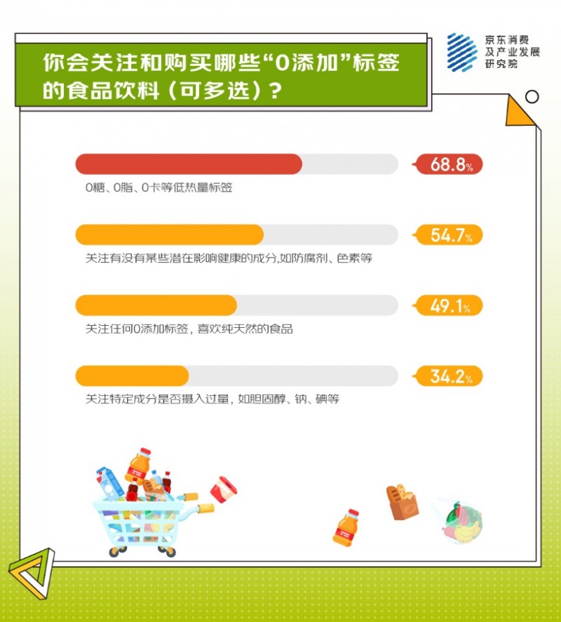 0添加、0内耗、0糖社交、断舍离……这届年轻人为啥执着于追“0”了？