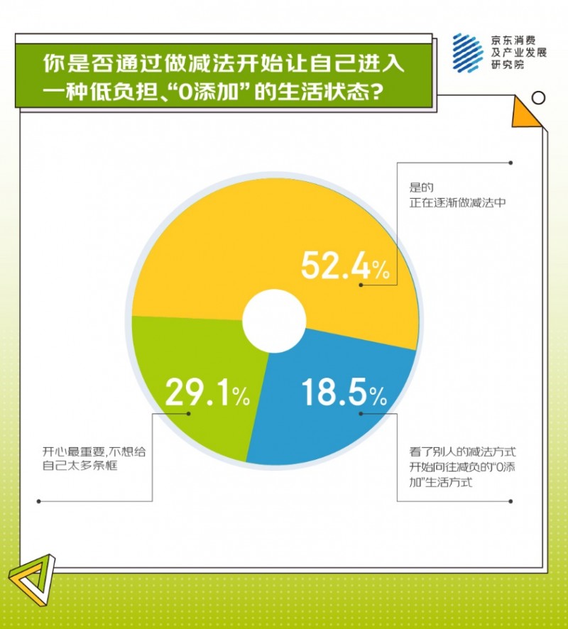 0添加、0内耗、0糖社交、断舍离……这届年轻人为啥执着于追“0”了？