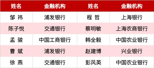 天弘基金杯·第20届上海十佳理财之星颁奖典礼隆重举行