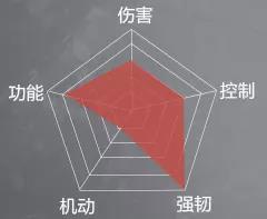 《永劫无间》天海攻略