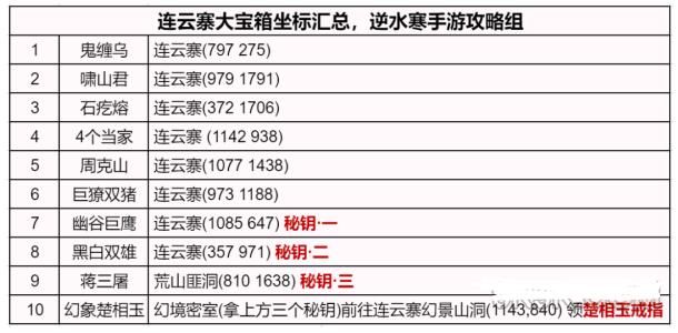 《逆水寒手游》连云寨探索攻略