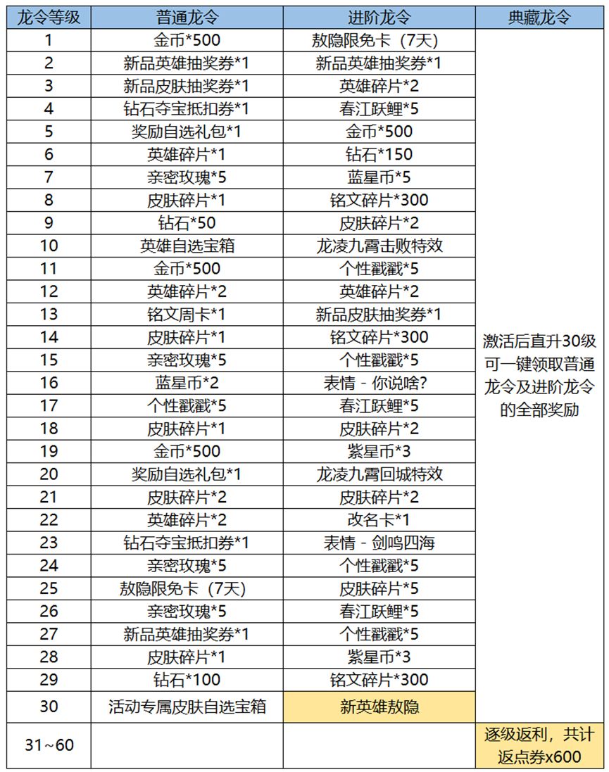 《王者荣耀》新春龙令购买建议与内容一览