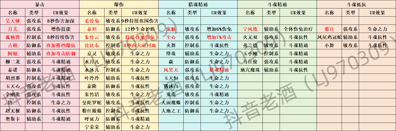 《斗罗大陆：史莱克学院》魂卡系统介绍