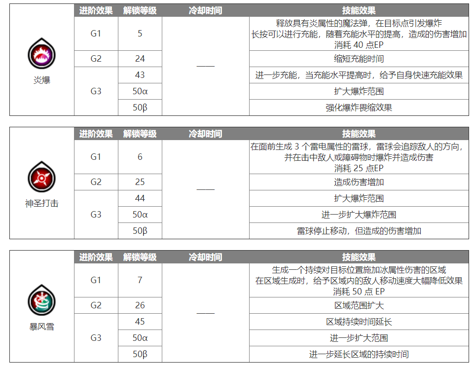 蓝色协议法师怎么玩