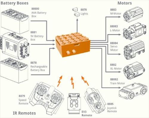 【元梦之星】积木元件的使用技巧和建议