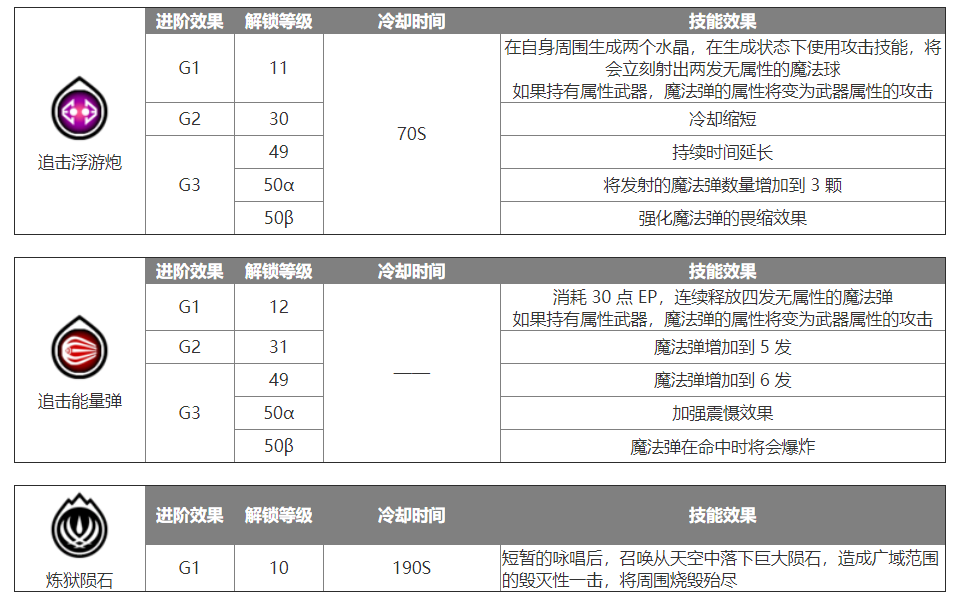 蓝色协议法师怎么玩