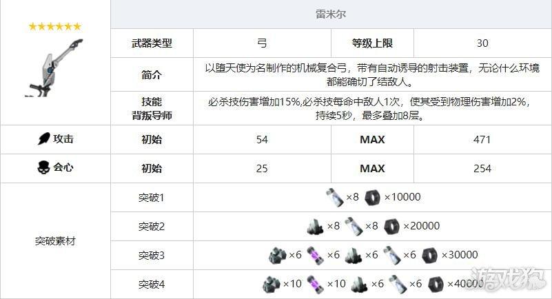 《战双帕弥什》比安卡零度装备搭配推荐指南