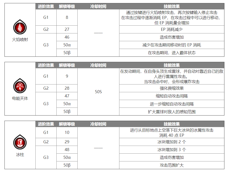 蓝色协议法师怎么玩