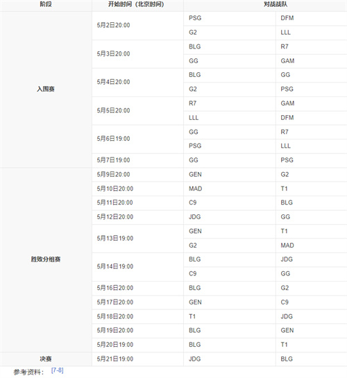 英雄联盟msi季中赛2023冠军是谁 LOLmsi冠军介绍