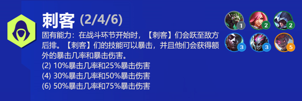 云顶之弈萨科s6出装、技能、羁绊介绍