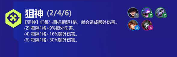 云顶之弈厄运小姐s6出装、技能、羁绊介绍