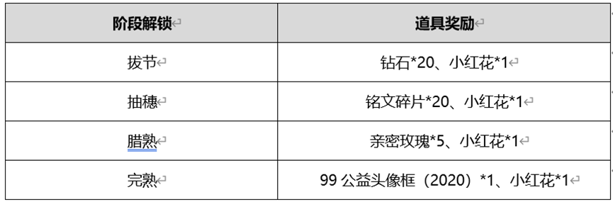 王者荣耀小红花怎么获得