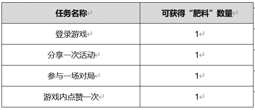 王者荣耀小红花怎么获得