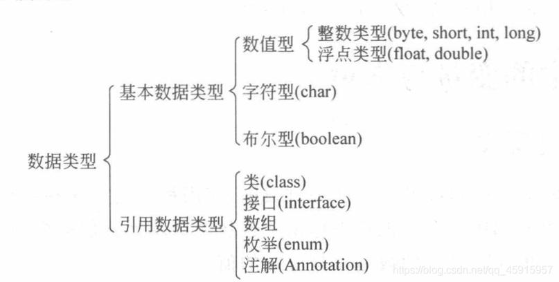 简单数据类型有哪些(简单数据类型介绍, 概括基础数据类型)