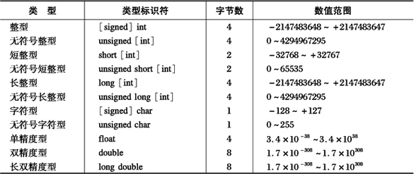 简单数据类型有哪些(简单数据类型介绍, 概括基础数据类型)