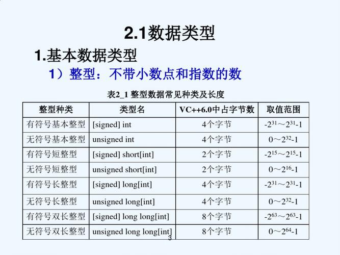 简单数据类型有哪些(简单数据类型介绍, 概括基础数据类型)