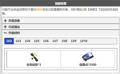 崩坏星穹铁道景元技能升级材料清单 天赋突破材料有什么