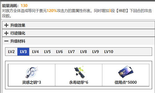 崩坏星穹铁道景元技能升级材料清单 天赋突破材料有什么