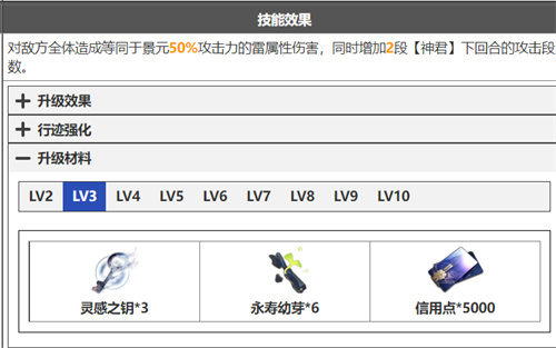 崩坏星穹铁道景元技能升级材料清单 天赋突破材料有什么