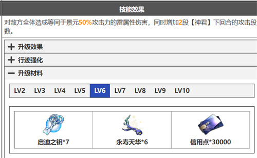 崩坏星穹铁道景元技能升级材料清单 天赋突破材料有什么