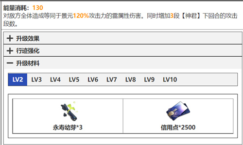 崩坏星穹铁道景元技能升级材料清单 天赋突破材料有什么