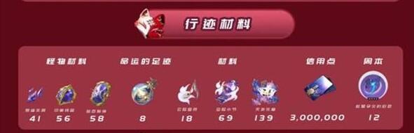 崩坏星穹铁道花火突破材料一览