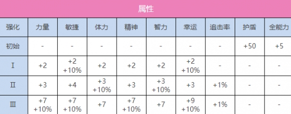 《炽焰天穹》A朝仓可怜图鉴一览