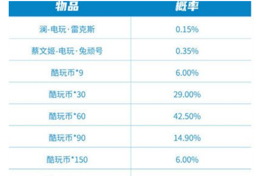 王者荣耀极速酷玩秘宝最多多少钱