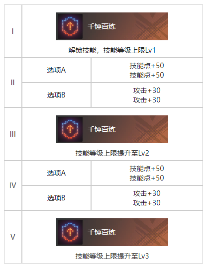 白荆回廊精准控分烙痕图鉴一览